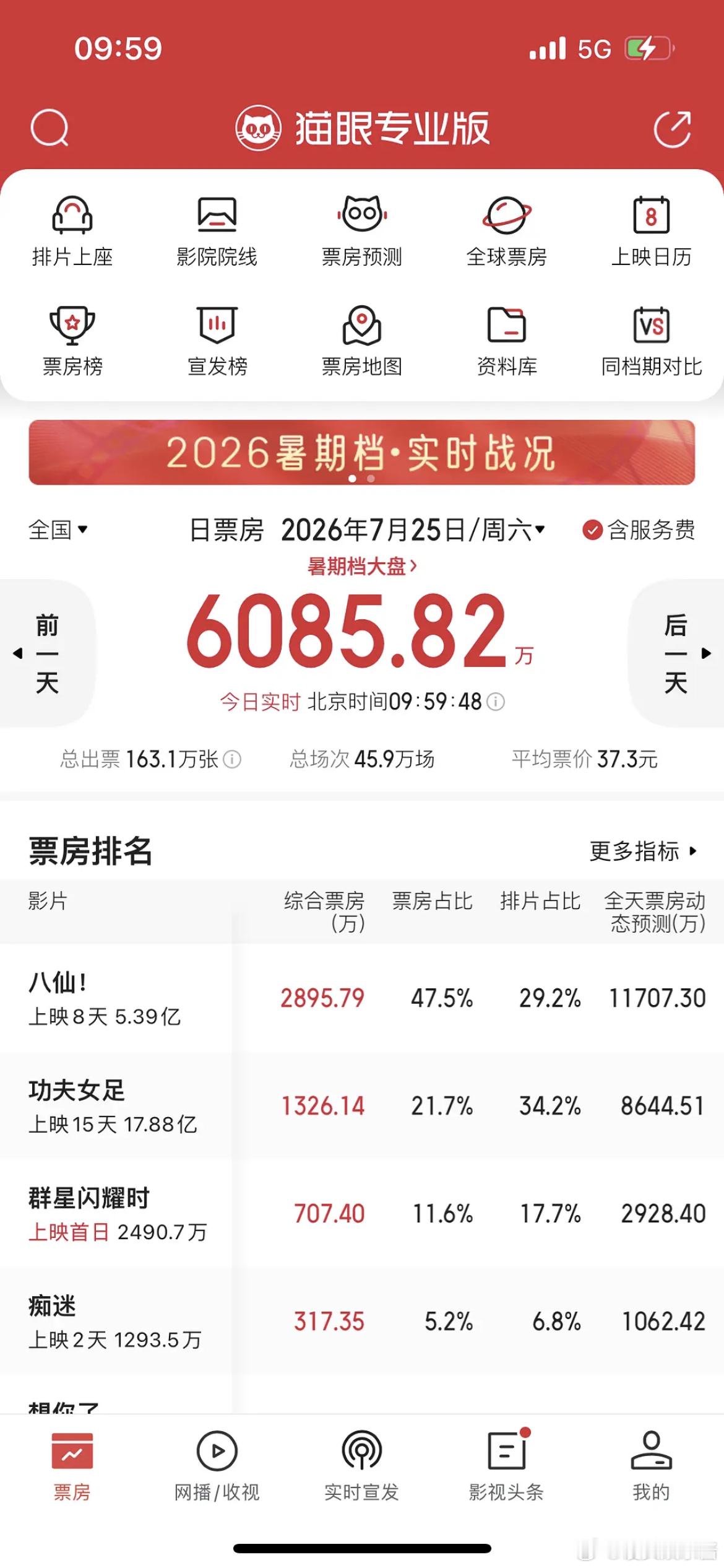 吴磊电影《群星闪耀时 》上映首日票房就倒挂了