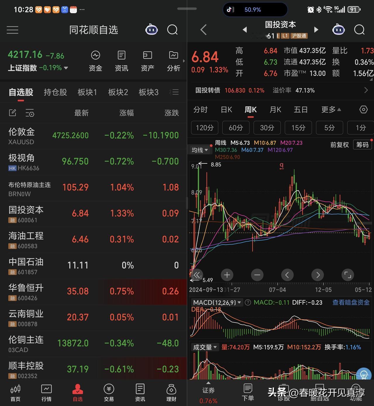 再说券商，很明显的时间窗口。

长江证券回到了之前的小高点位置，中信证券、华泰证