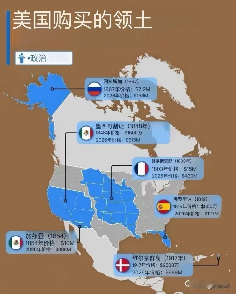 美帝国主义
喜欢强买强卖