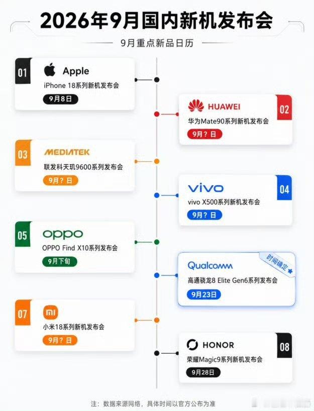 九月新机发布怎么选9月新机扎堆爆发，苹果18、华为Mate90、一众国产旗舰轮番