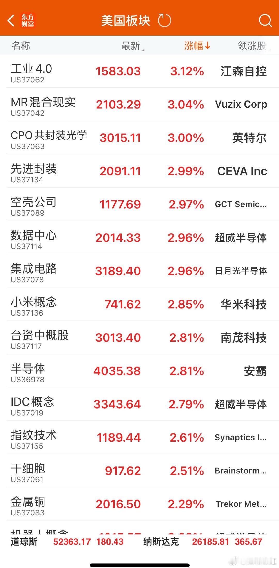 深夜美股上演惊天深V！半导体杀回来了！昨晚美股一度闪崩，美光科技盘中暴跌超9%，
