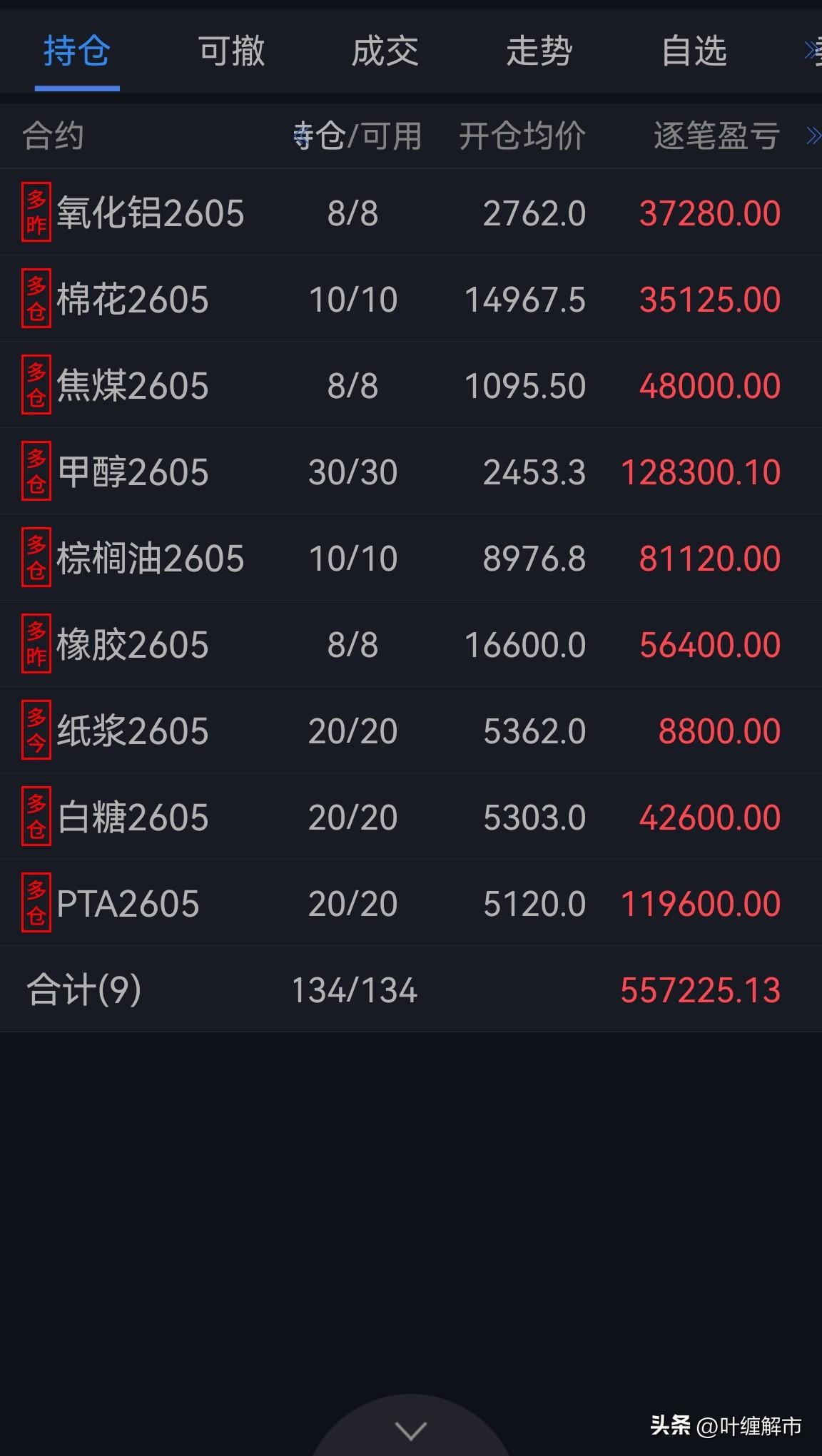 甲醇、焦煤、棕榈油、PTA今天我们都拿到涨停板了。