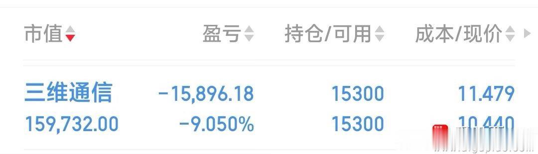 A股今天又跳水了【跌停位，我加我的仓】三维通信，跌停封单13.21万手，但稍大的