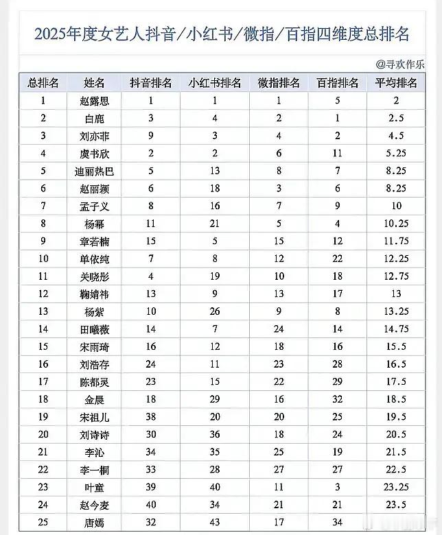 第23名叶童，60后勇闯流量花赛道 
