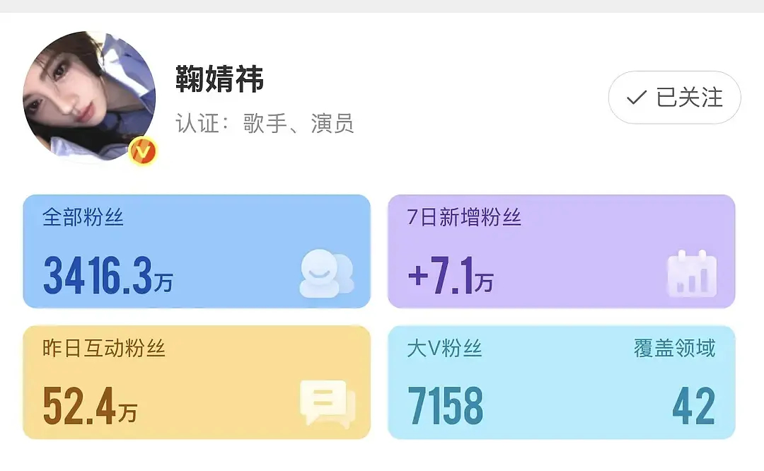 鞠婧祎的活粉量简直恐怖如斯，互动人数居然和签到人数差不多，简直女顶来的 