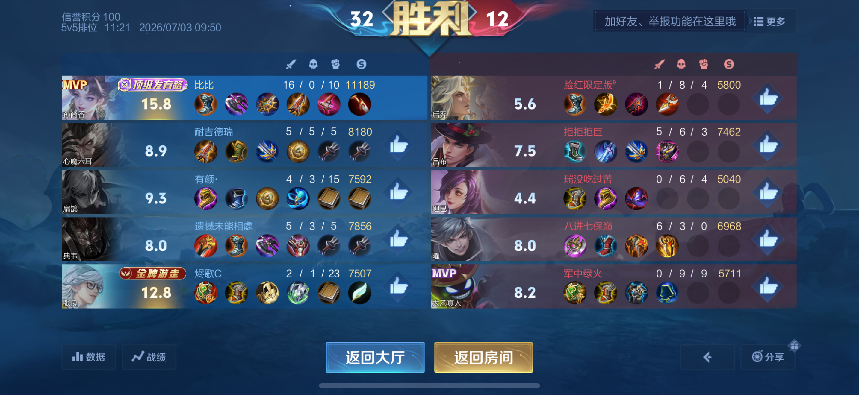 评价 