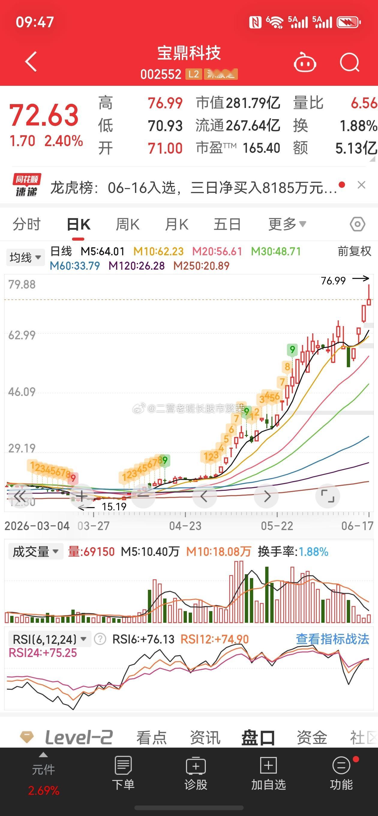 股票东方财富 6只科技牛股排队辟谣“求别炒” 资金无视估值背离“就是不信”6月1
