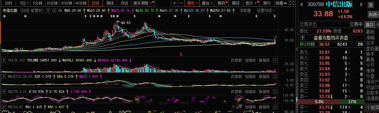 今日短线#A股[超话]# ​​​