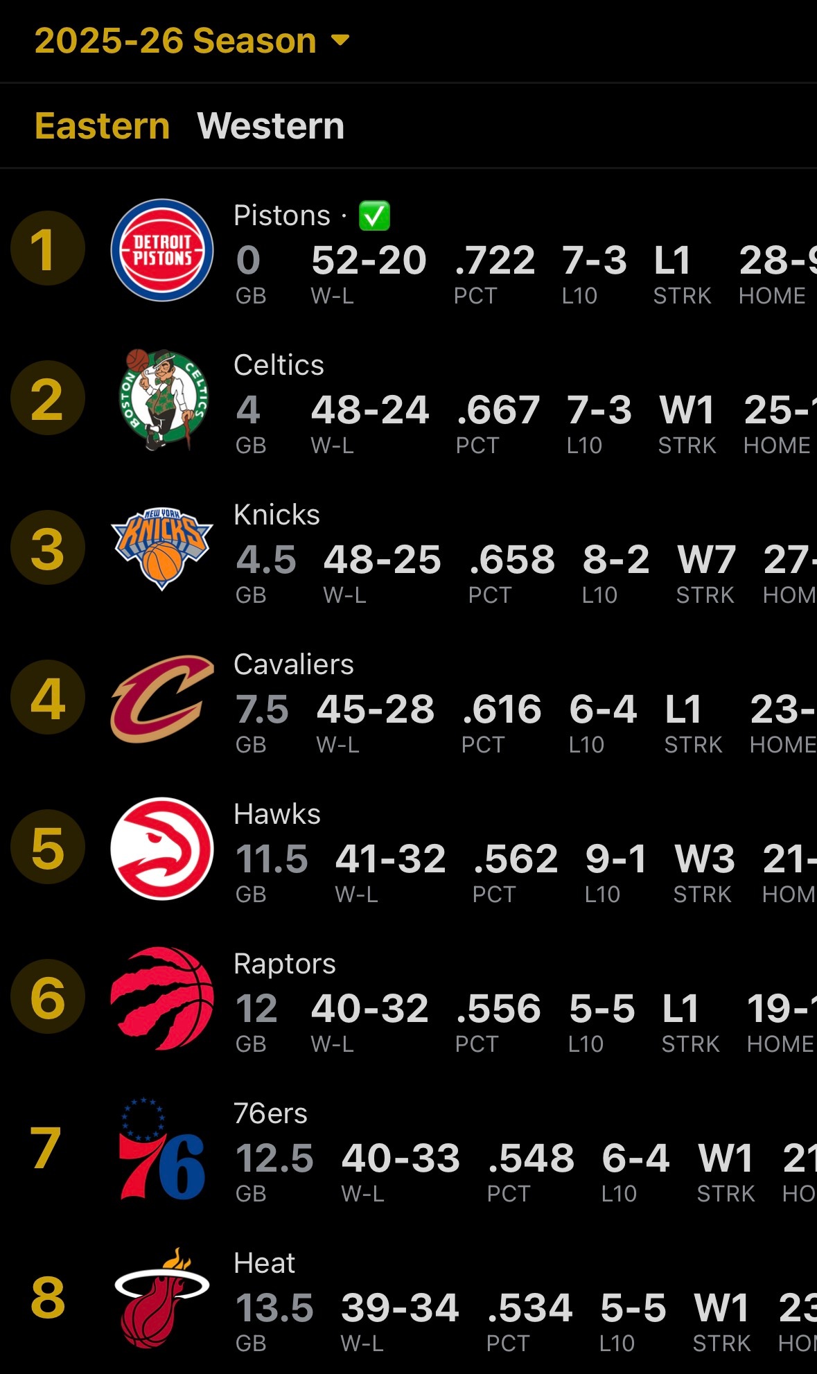 东部第五啦！chinahawks // 亚特兰大老鹰