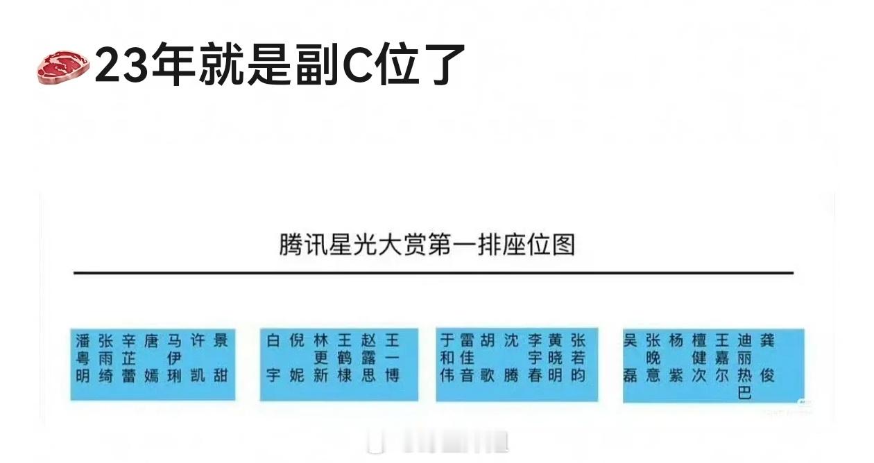 其实无需证明，坐哪儿又不是艺人说的算，就算没有许我耀眼断档一年，赵露思一样坐第一