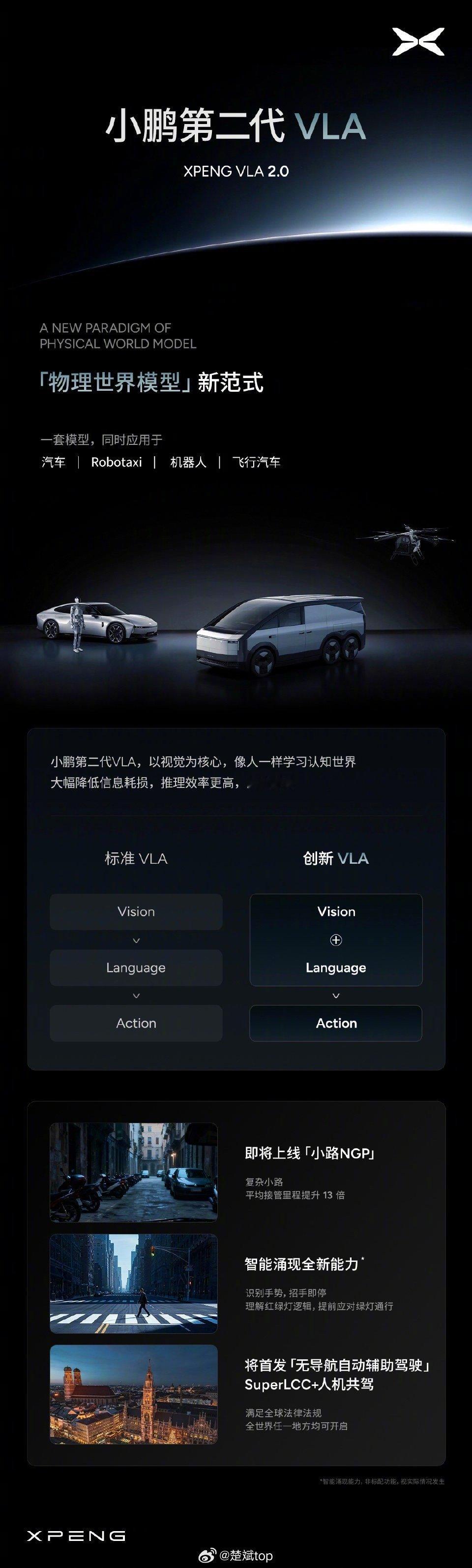 何小鹏总说小鹏是一家科技公司，汽车其实只是一个载体！这不小鹏科技日一口气亮出第二
