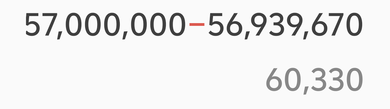 距离5700W还差2011张专辑!能不能冲一波!!!! 