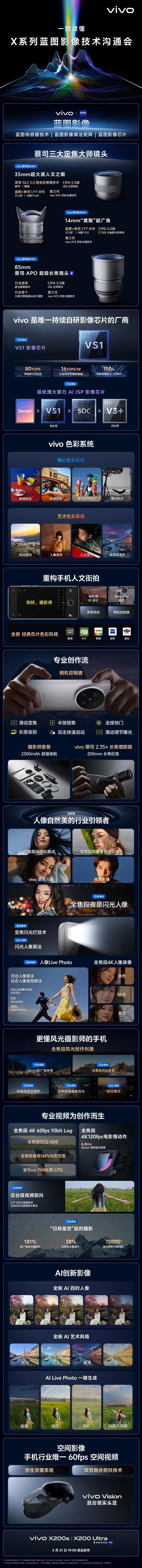 一图看懂 vivo X 系列蓝图影像技术沟通会所有内容vivo X200sviv