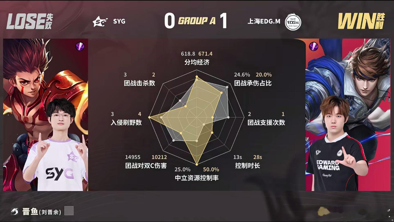 风箫公孙离MVPEDGM对战SYG第一小局爽感拉满，EDGM拿下开门红！8分钟拉