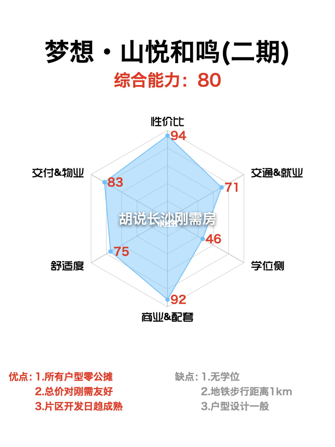 梦想山悦和鸣二期|大王山新解答:零公摊99平