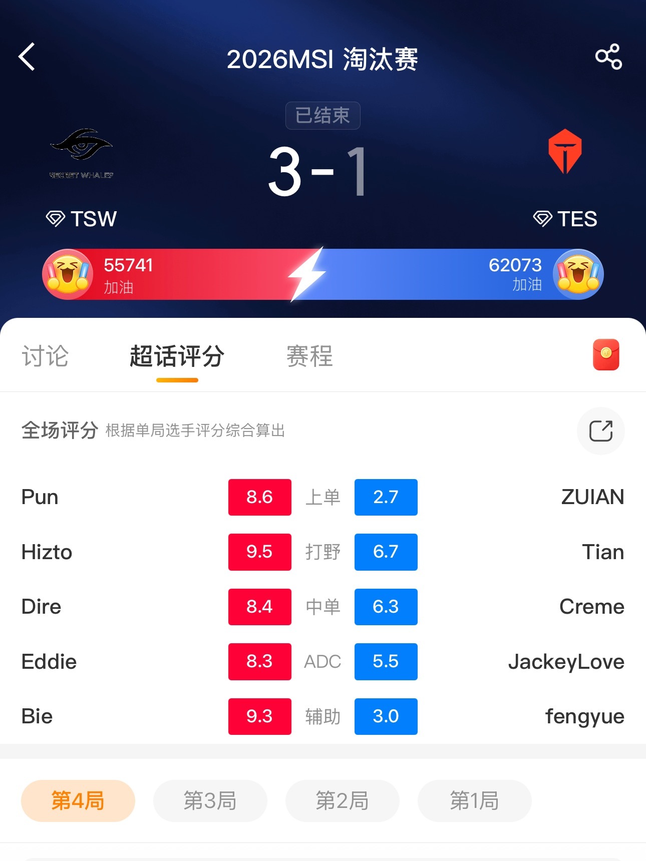 TSW战胜TES滔搏啥情况啊这能输给越南队？？一把不赢的 