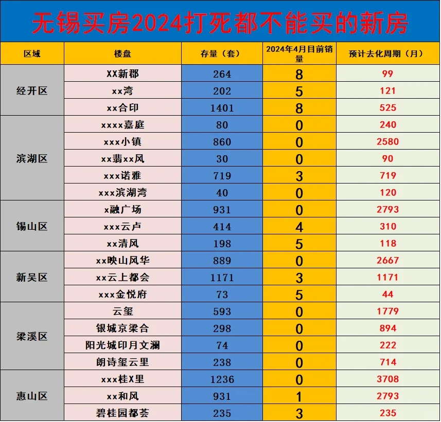 打si都不能买的小区，24年无锡买房避坑