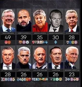 47座奖杯！梅西正在挑战弗爵爷的冠军纪录