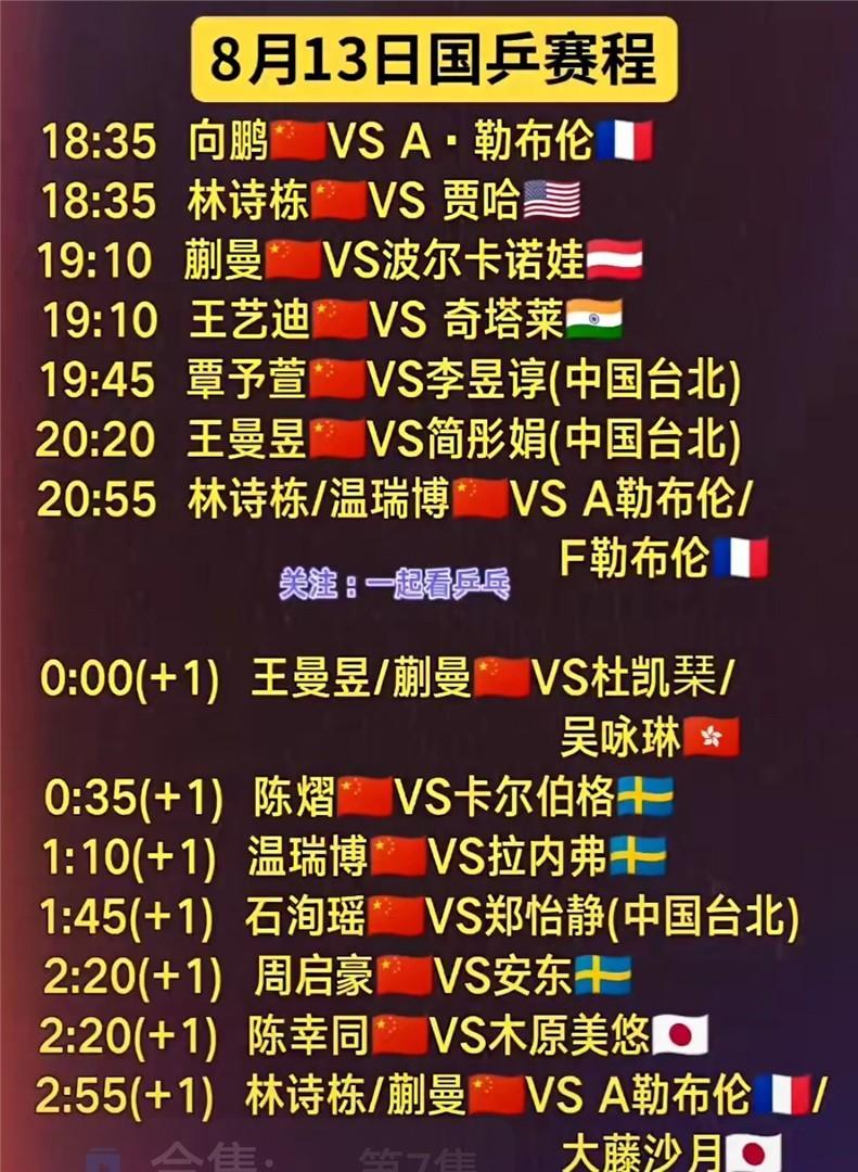 WTT瑞典大满贯正赛马上开打，国乒三位小将向鹏林诗栋温瑞博场场硬仗，这次能顶住压