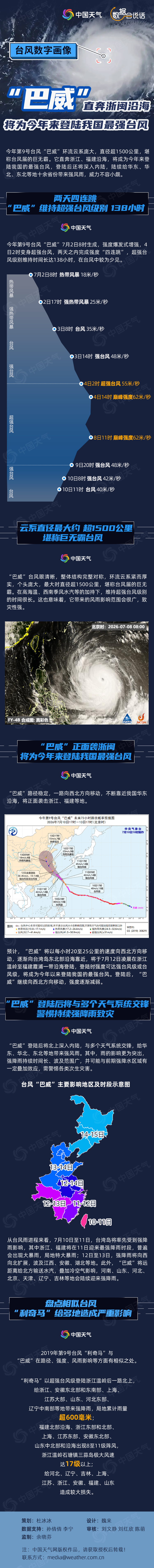 【#巴威将为今年来登陆我国最强台风#】#全方位解析台风巴威##巴威登陆后给十余省