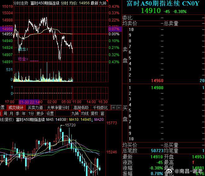 盘面真有点向下变盘的意思了，周一估计也不会太好，周五反抽的有点多了 