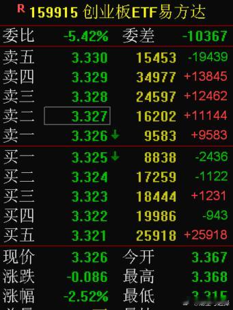 上周看反弹的时候，现货猛冲但是期权那边call iv大跌 put iv大涨。典型
