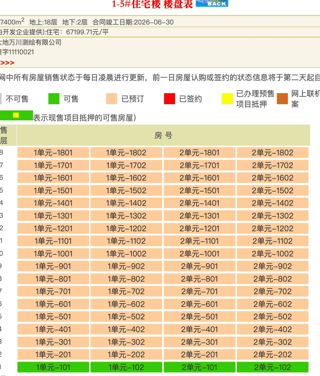 朱辛庄中海寰宇未来到底卖的怎么样？