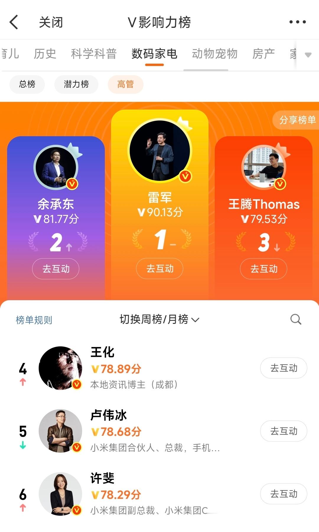 真正的数码博主 [哆啦A梦害怕] ​​​