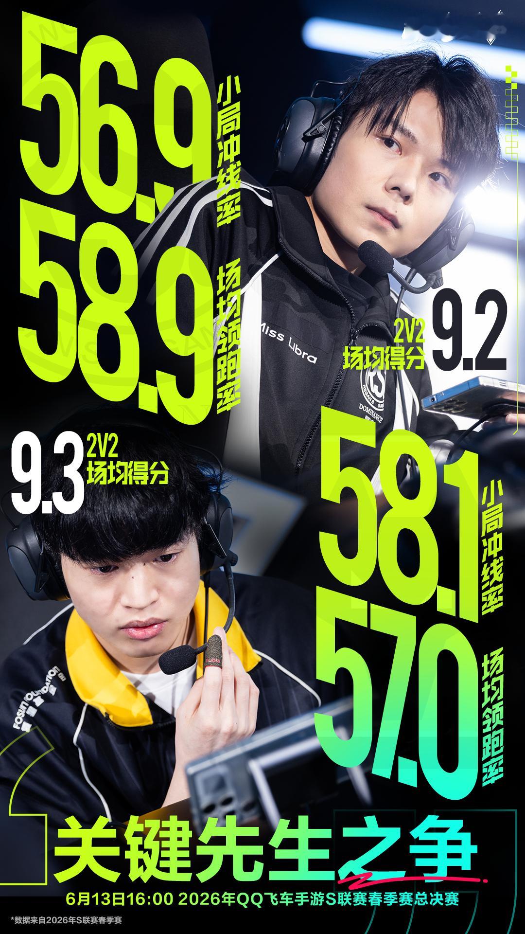 s联赛2026S联赛春季赛⭐春决倒计时2天！“双狼”关键对位数据大对比，你更看好