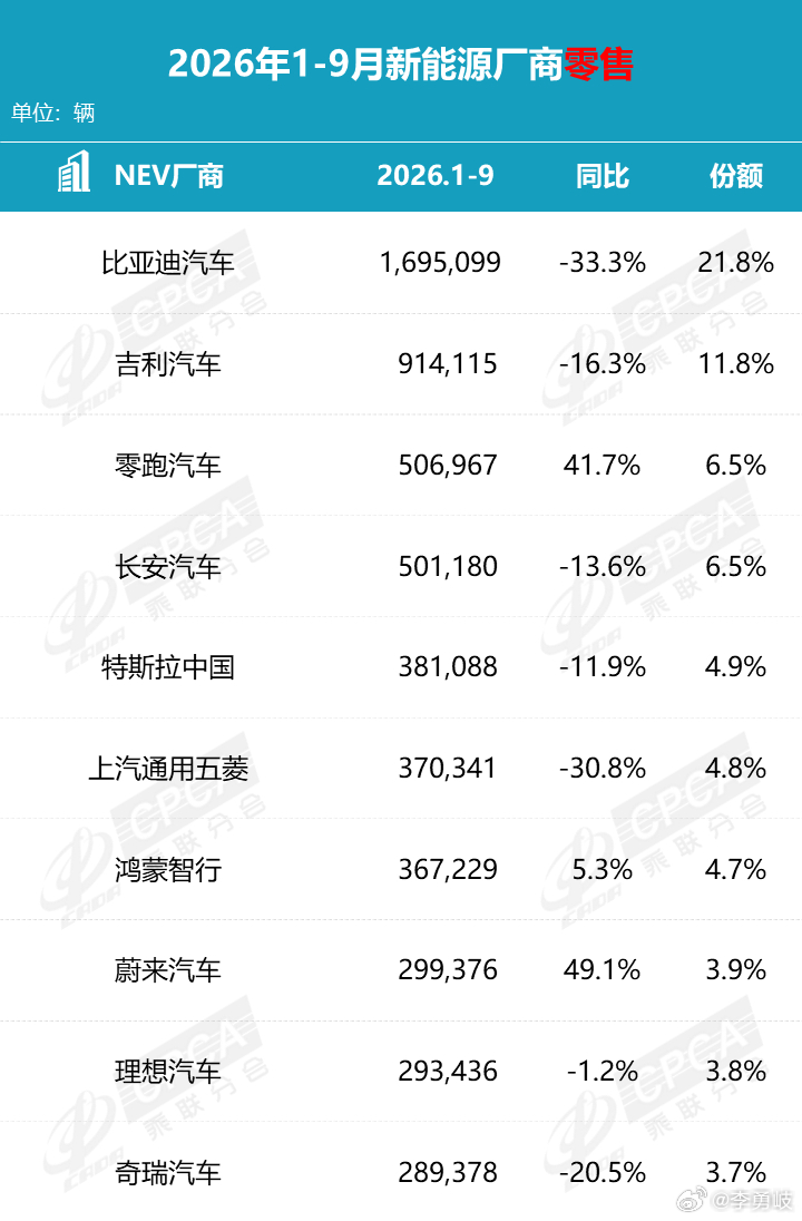 怎么办？今年车市没有“金九银十”了！往年的九月、十月，是拉动车市上行的重要窗口期
