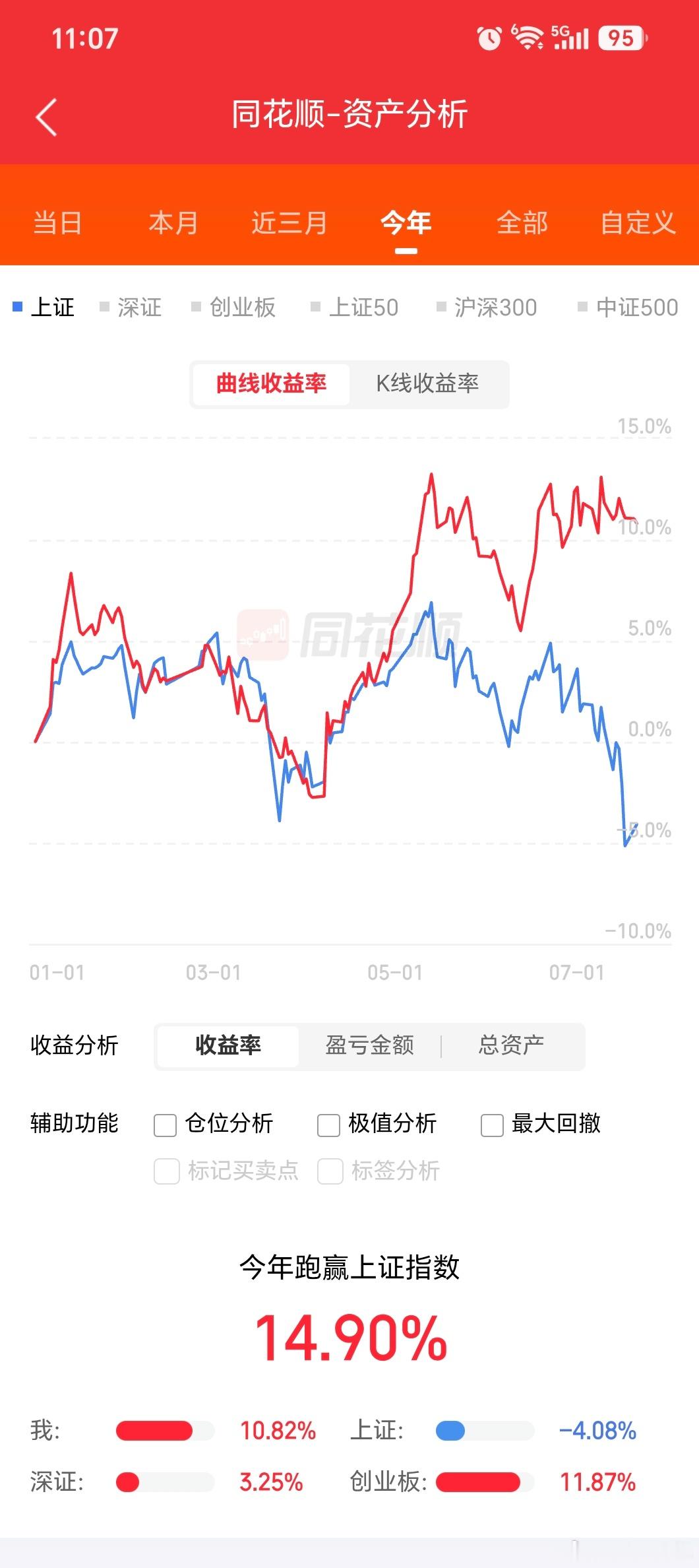 今年跑赢大盘15%，跑赢中证2000也有24%。防守让你赢得比赛，它决定你能不能