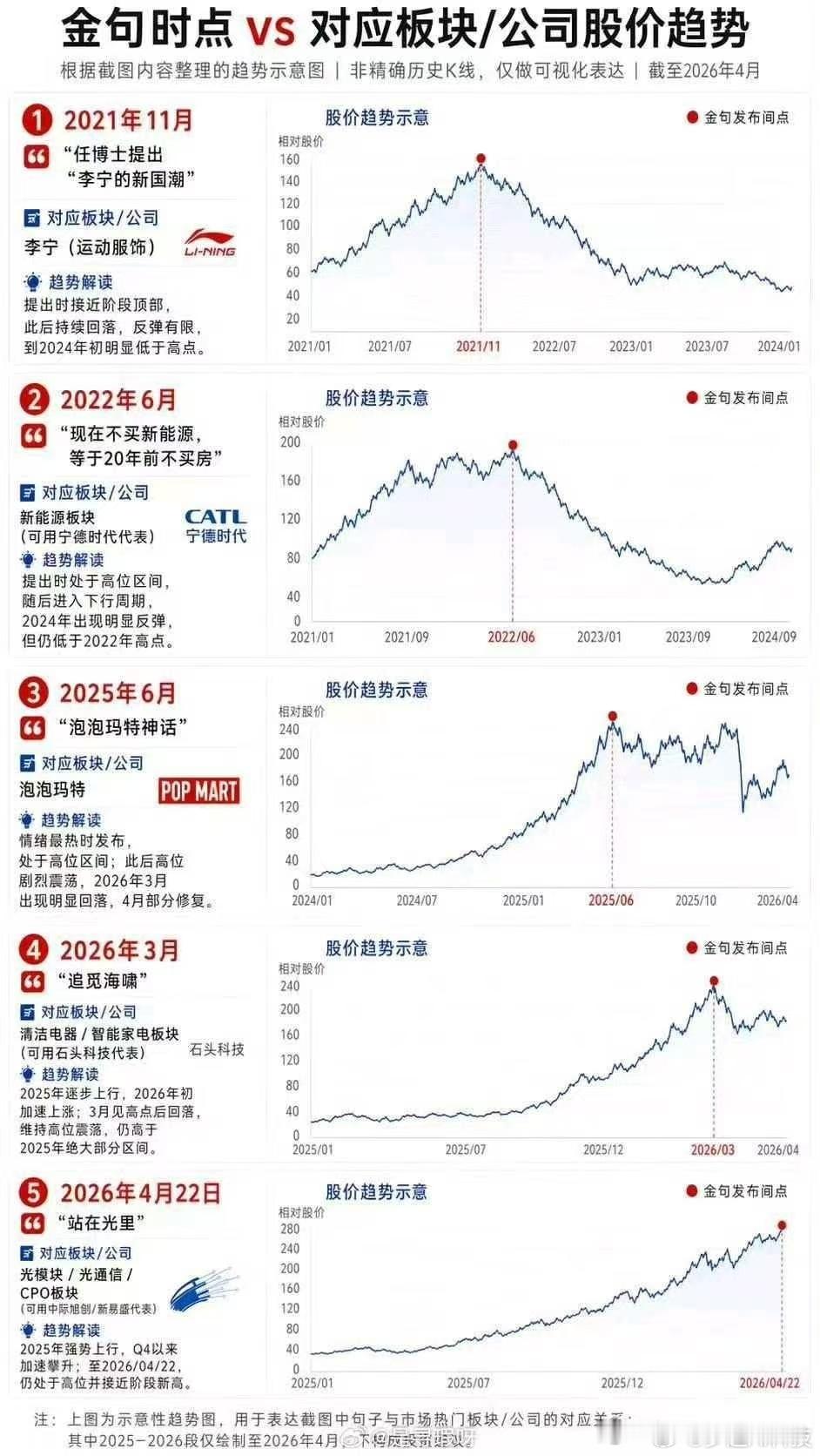 会员花钱买会员，跟着任泽平炒股巨亏，任泽平回应了，其实看都没什么看头，他怎么可能