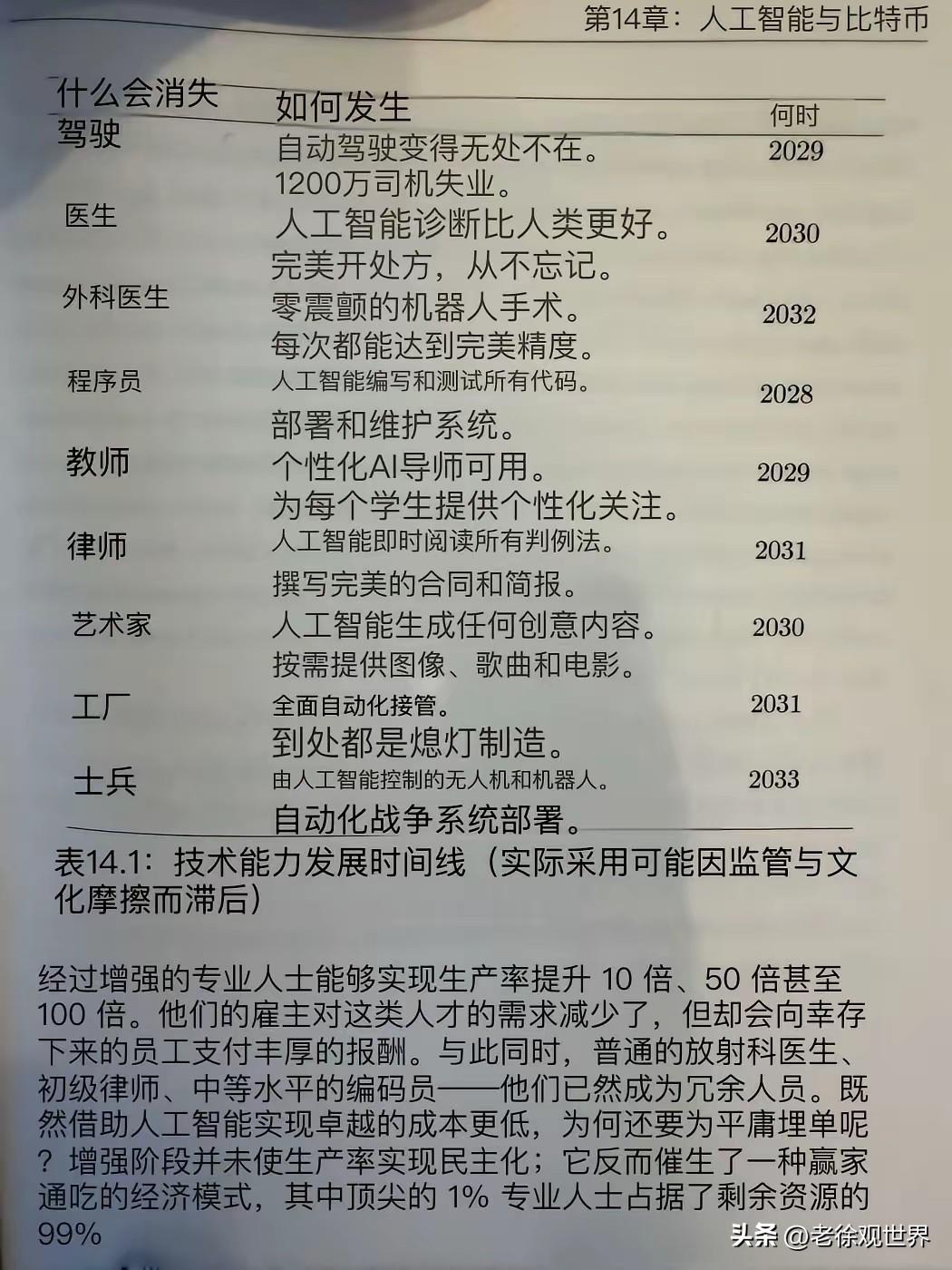 人工智能时代，看看你们的饭碗还能用几年？

自动驾驶无处不在，1200万司机失业