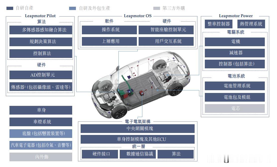 零跑正式迎来上市，前景一片光明？
 
最近公开招股的零跑，收获了不少好消息。除了