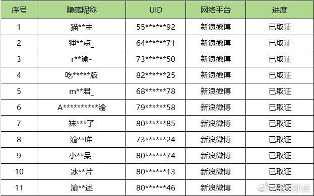 侯明昊告了梓渝粉丝梓渝粉丝委屈？批皮骂人时可不是这态度。法律只认证据不认粉籍，谁