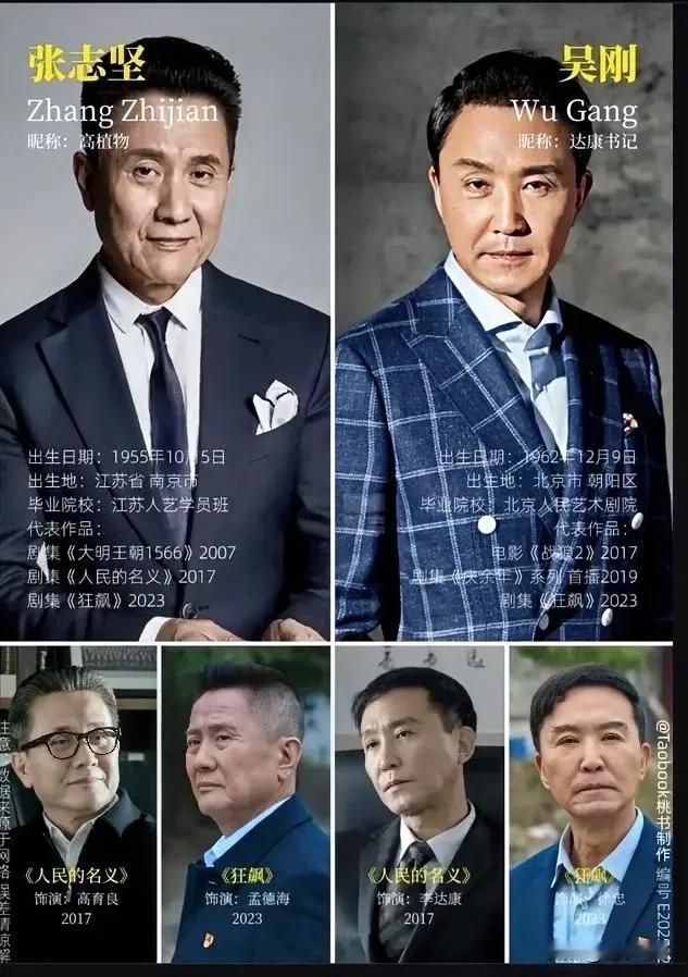 张志坚和吴刚两位老戏骨你喜欢看哪一位的表演？两个都是很棒的老戏骨。在《人民的名义