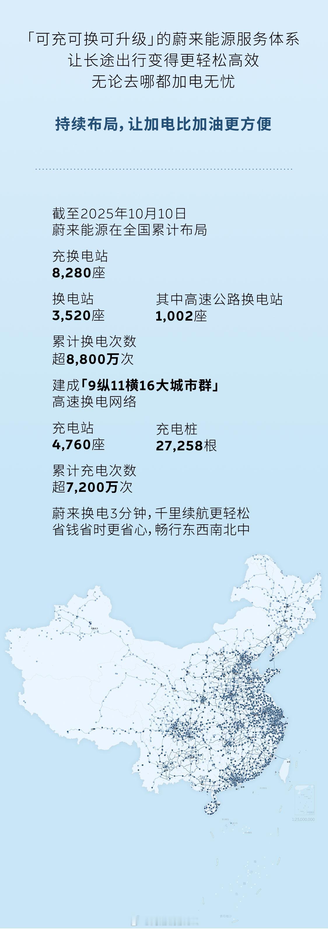 刚刷到蔚来国庆加电报告，这一连串可视化数据确实牛掰！我这个国庆假期也实打实地体验