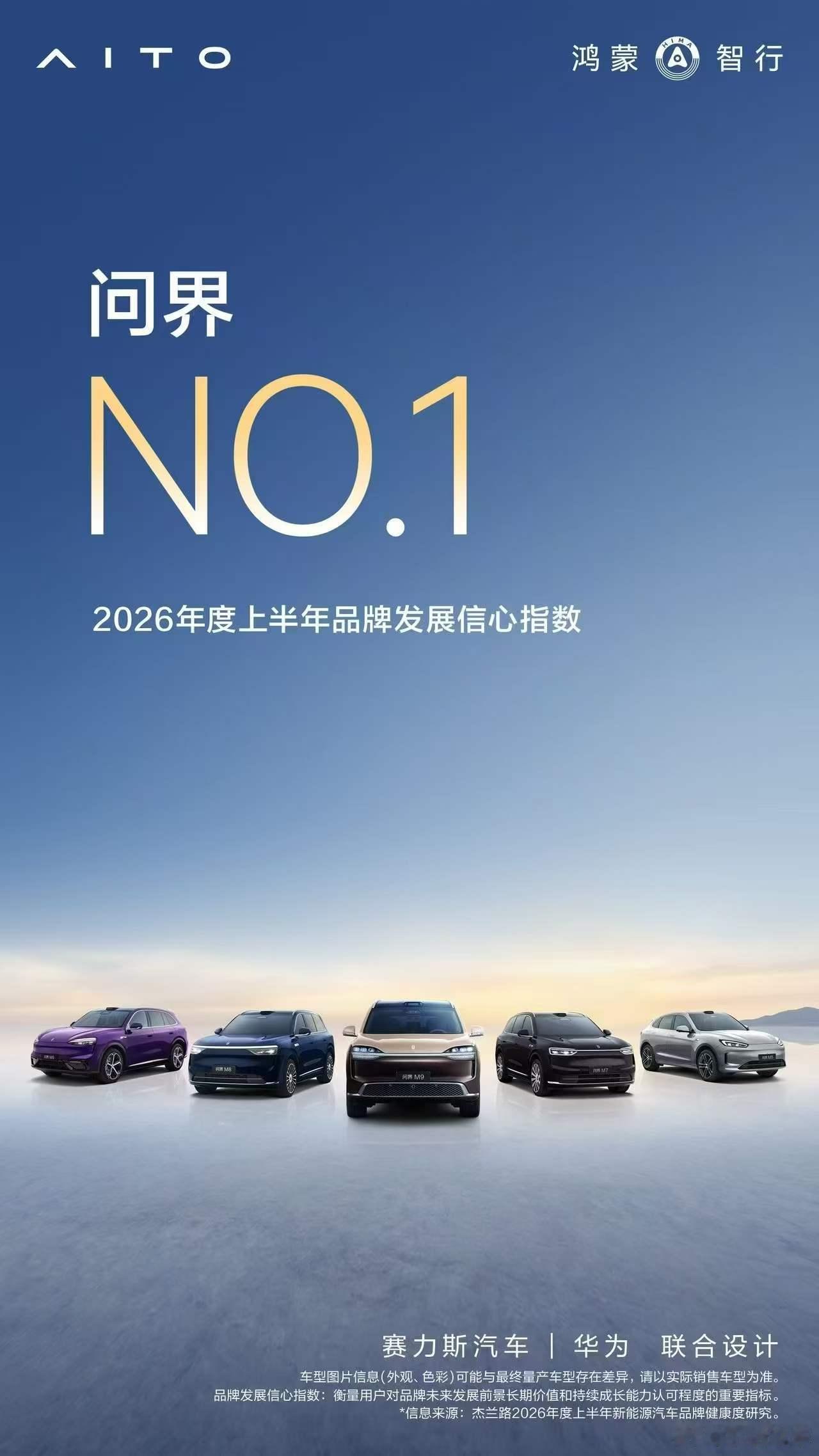 问界蝉联杰兰路2026年度上半年品牌发展信心指数第一。 