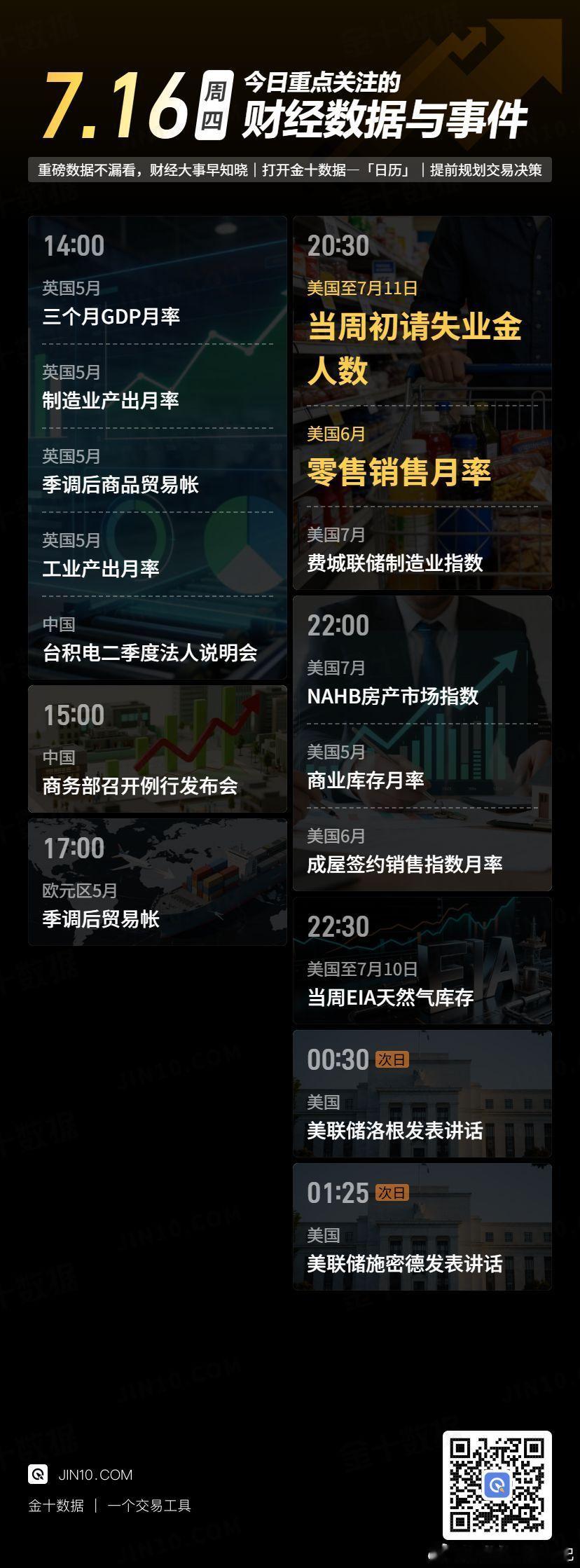 今日财经数据与事件：☆14点，英国将公布5月三个月GDP月率、5月制造业产出月率