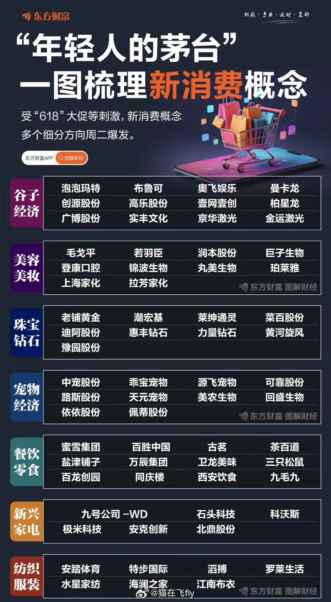 东财的新经济小表哥来了 ​​​