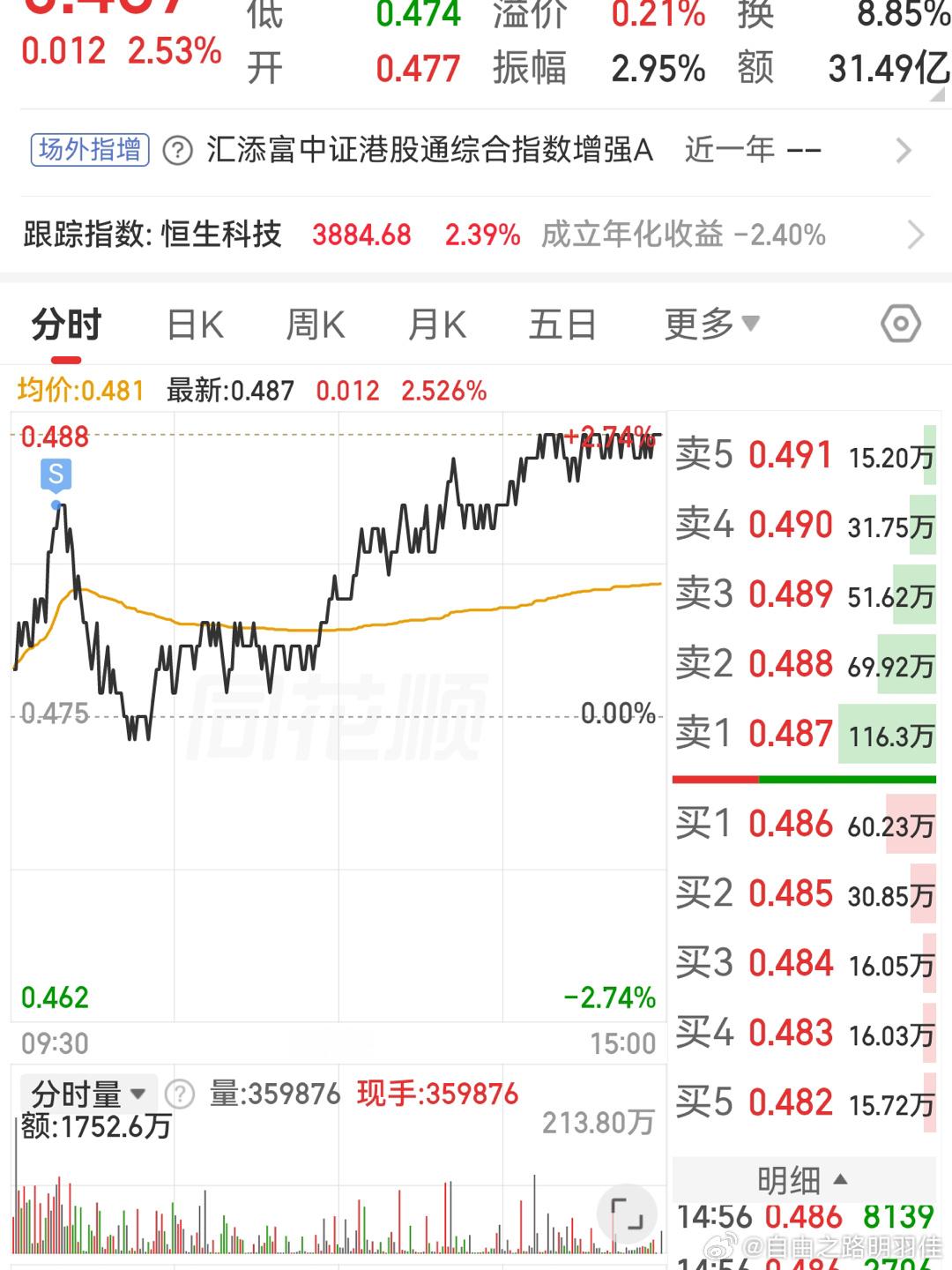 按照交易计划书策略安排，今日上涨，T出昨日低吸的，慢慢来吧，套住了不要怕，害怕是