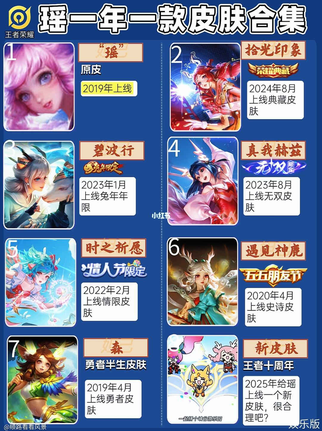 大家发现没，瑶妹好像是一年出一款新皮肤啊