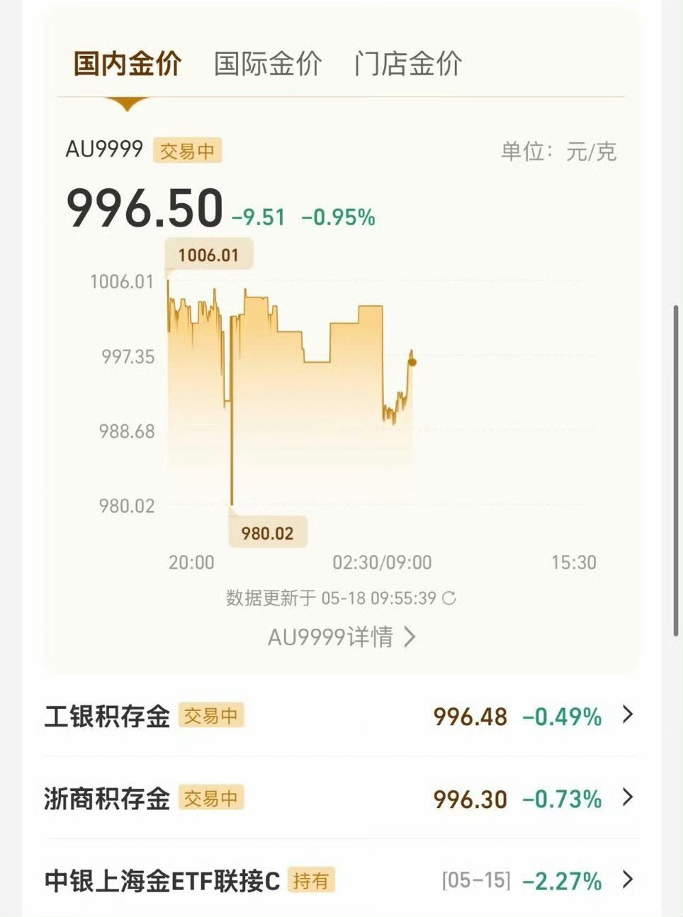 黄金 咱们就是说要不要补？是买车还是买金？ 
