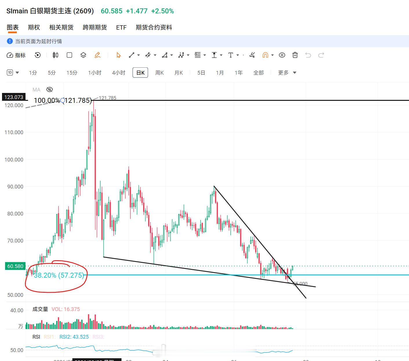 美股技术图形分享美股白银 之前提醒过，白银到了一个支撑区间。现在在筑底，并有突破