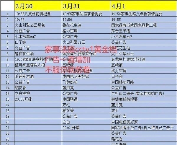 龚俊《家事法庭》央视一直在加广，收视率也很好，开播以来cvb第一！！