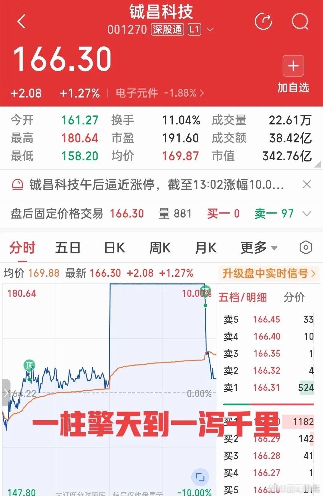 今日中午统一发射下午按时回收！这走势简直惊呆了！说来也真是刺激，由于上午长征十号