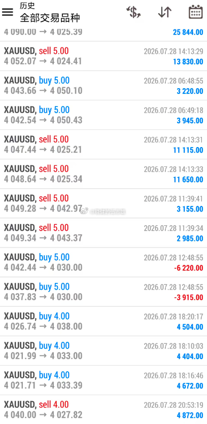 黄金4040空抵达 4027拿下130点幸福！！按理说到这个时间点，雄哥早就躺床