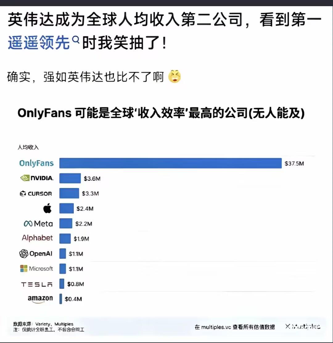 事实证明，最正经的商人也干不过不正经的商人！
  但是，该统计仅仅只包括全职员工