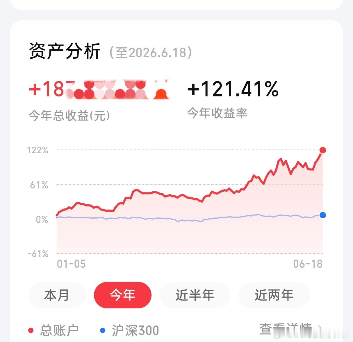 粽情端午，祝福久久！沃愿大家永远平安健康！休息三天节后再战科技股超级大牛市已经三