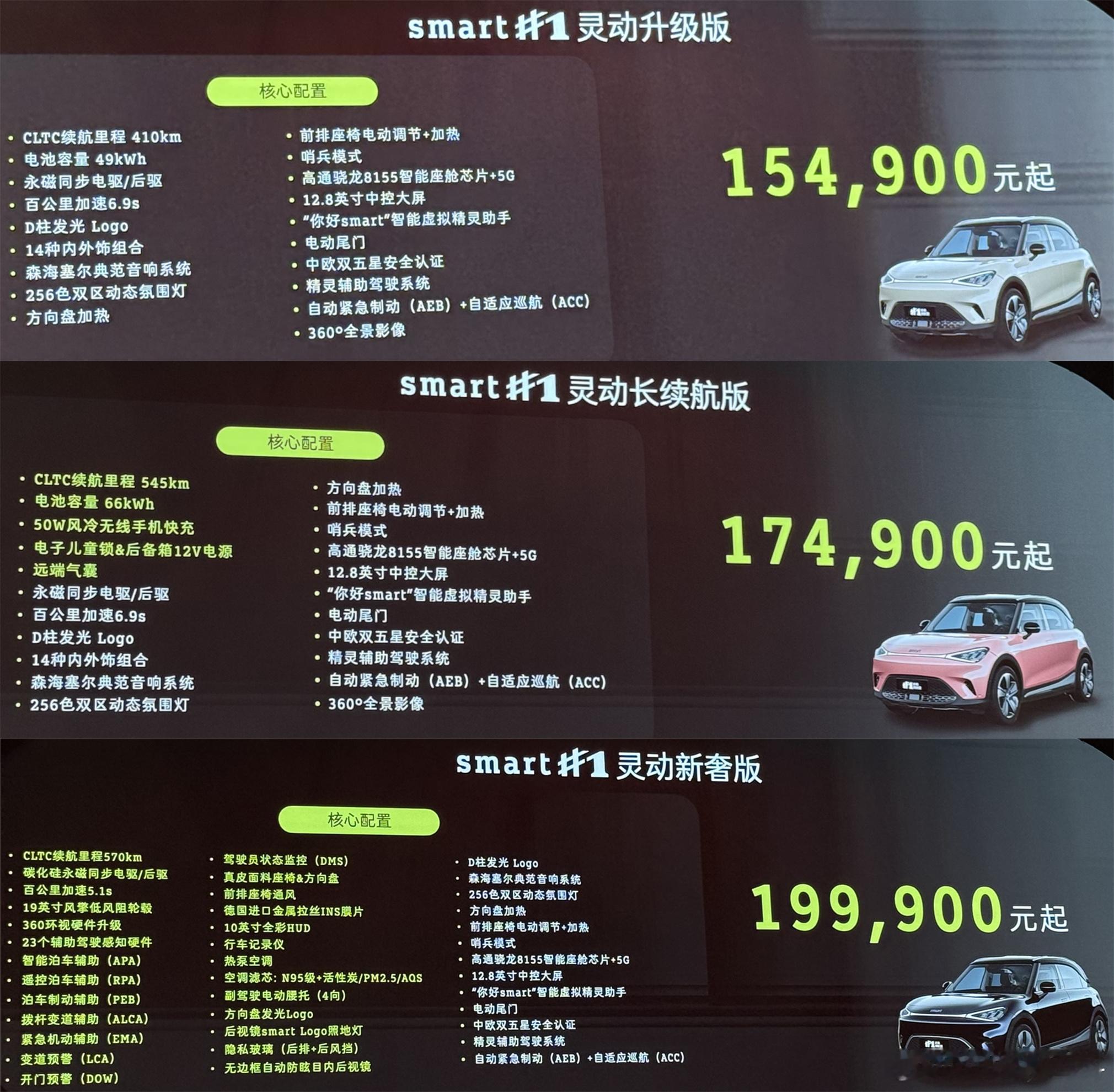2025粤港澳大湾区车展 新款smart精灵1号 正式上市，全系三款车型，售价1